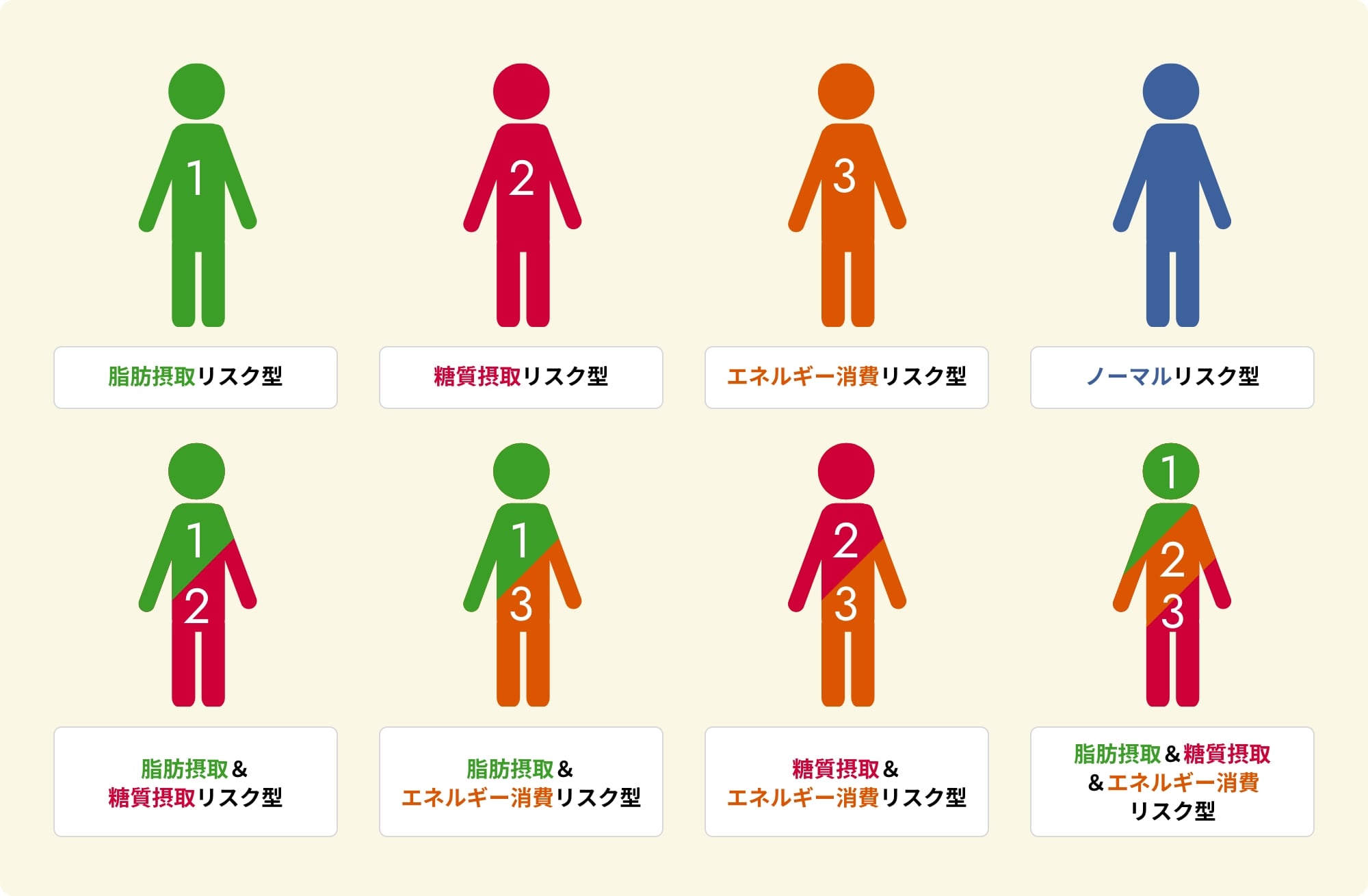 肥満タイプイメージ